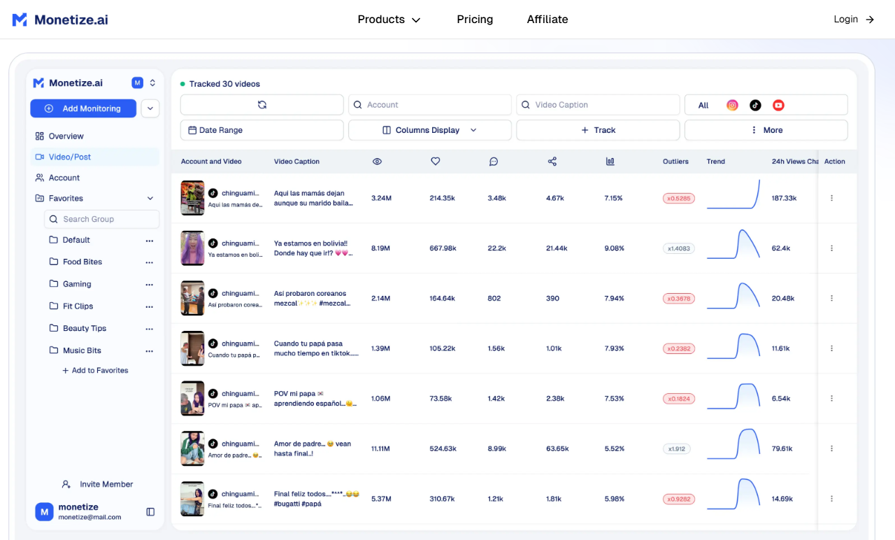 Monetize.AI - Screenshot 2 showing product features and functionality