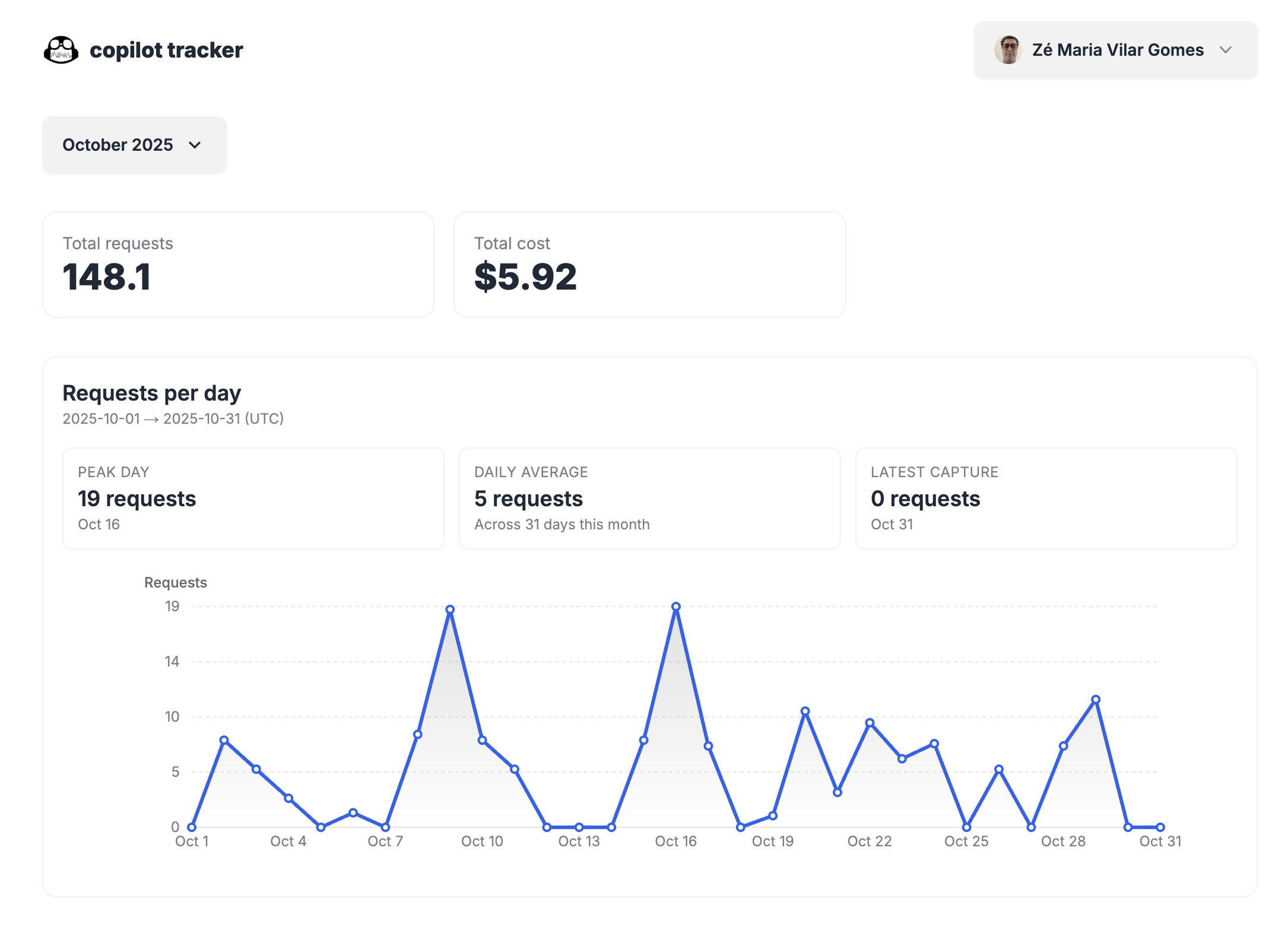 copilot tracker - Main product screenshot demonstrating key features and user interface