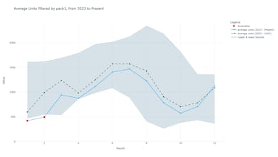 AI Anomaly Detector gallery image