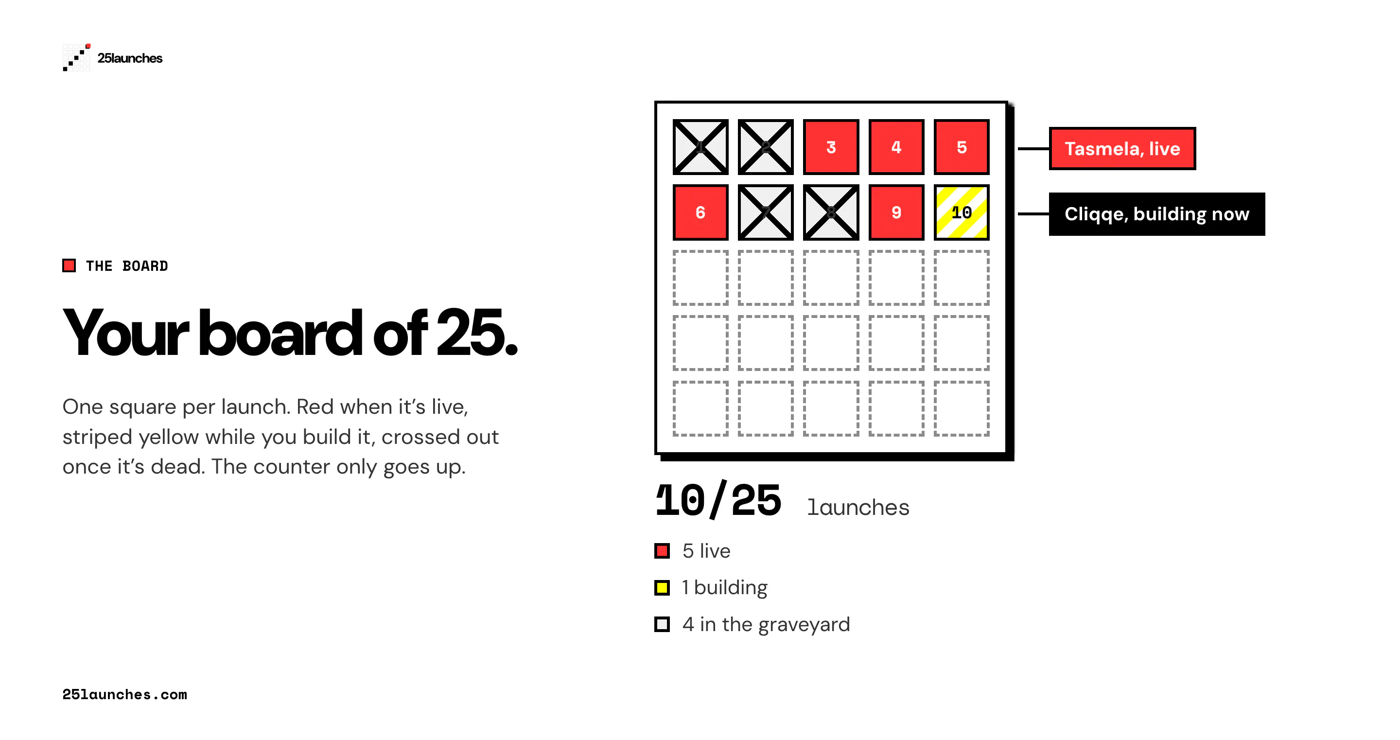 25launches gallery image