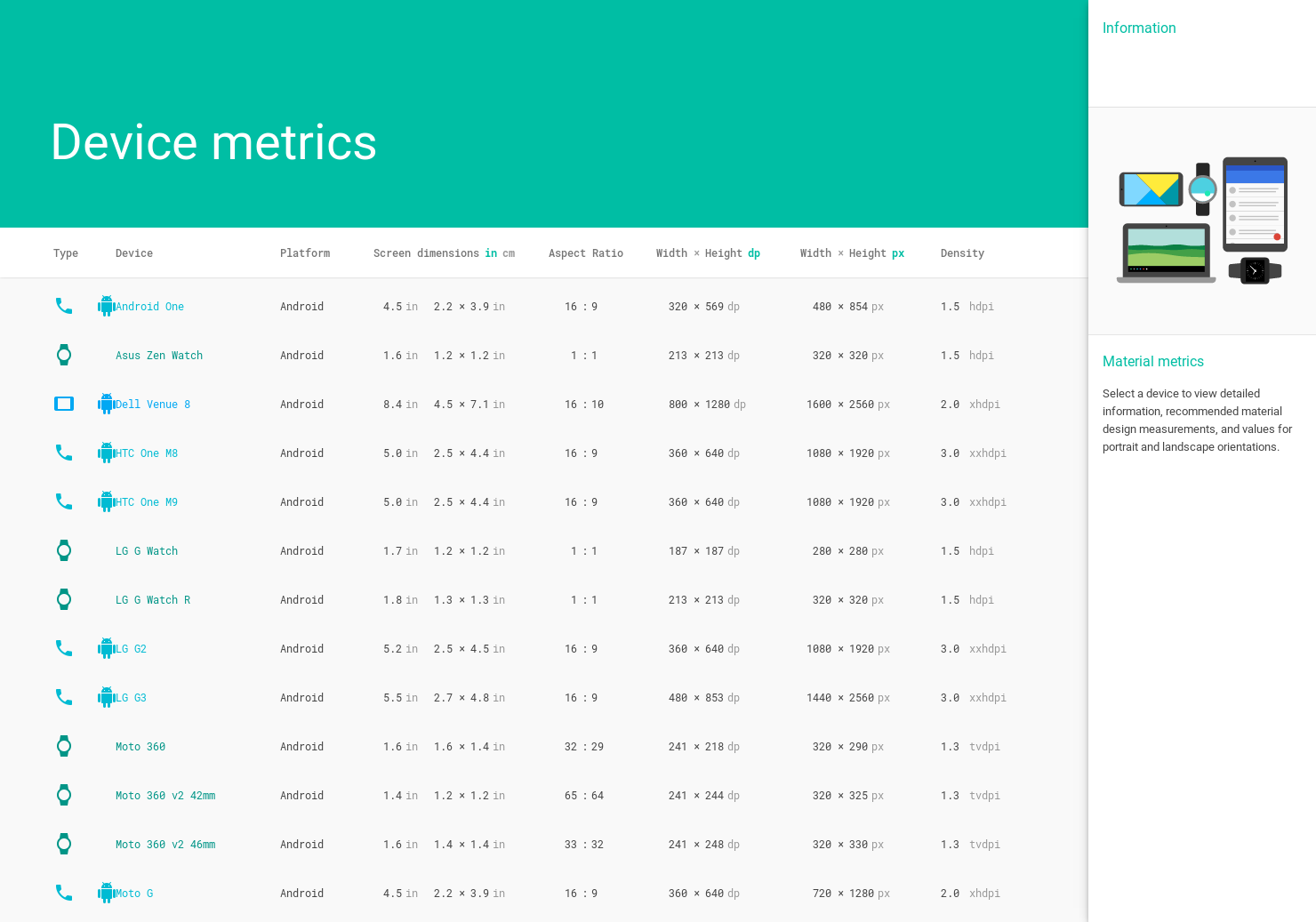 Google device metrics