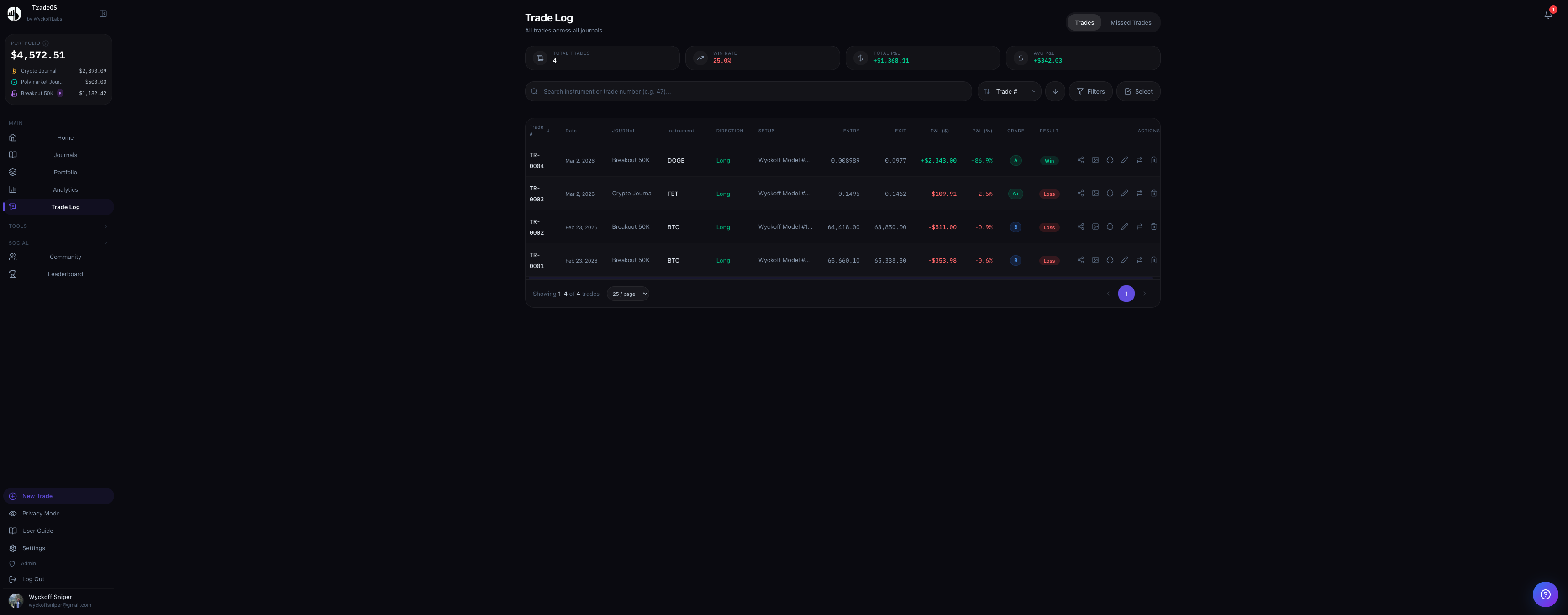 TradeOS gallery image