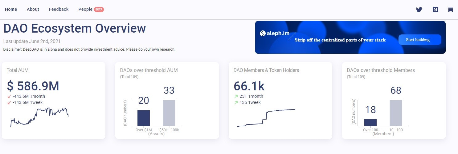 DeepDAO gallery image