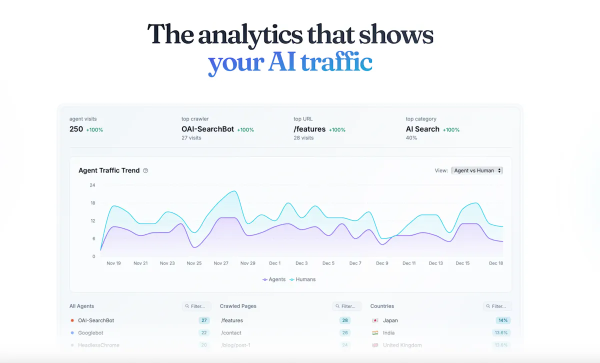 AI Search Index