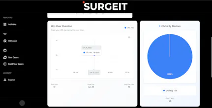SurgeIt gallery image