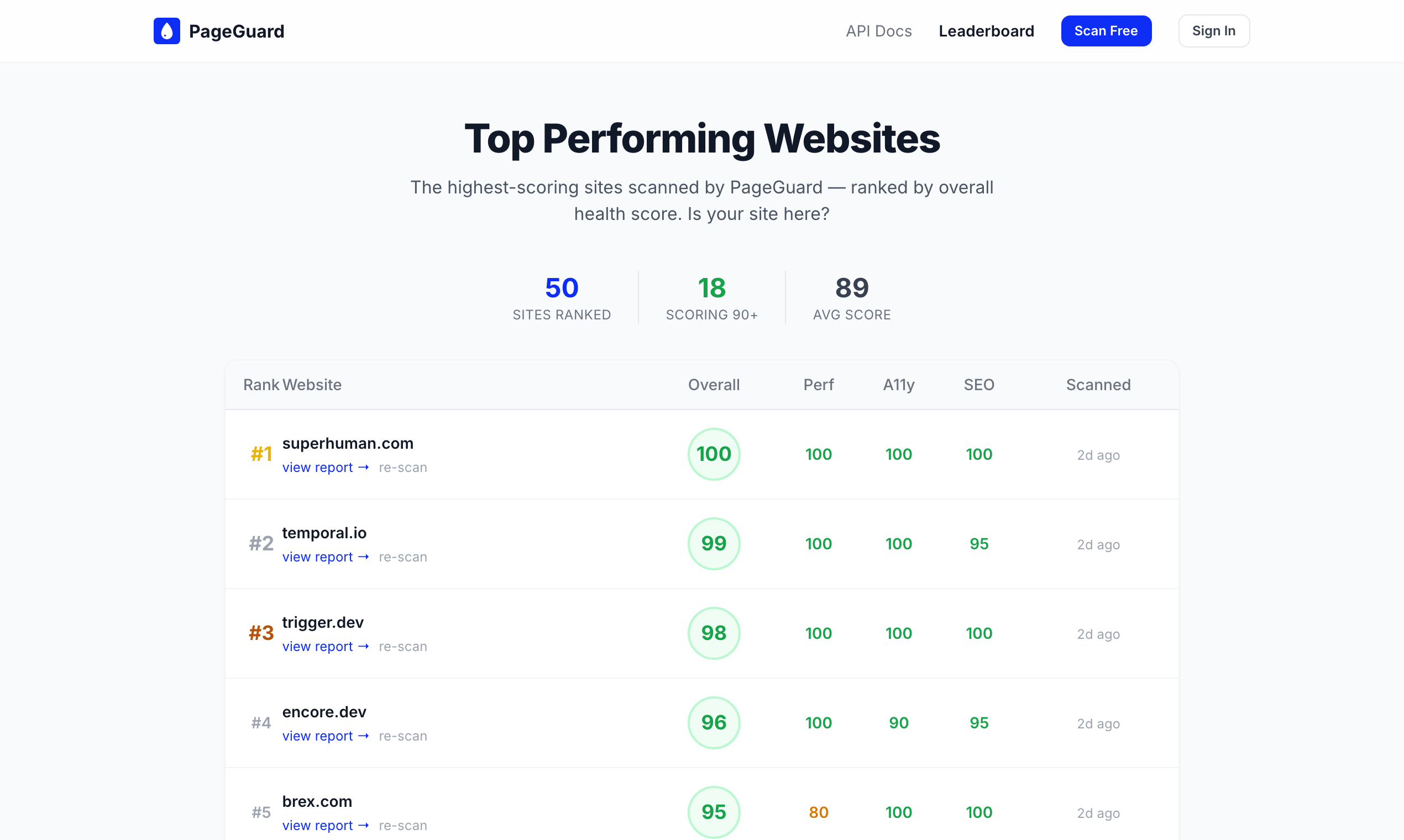 PageGuard gallery image