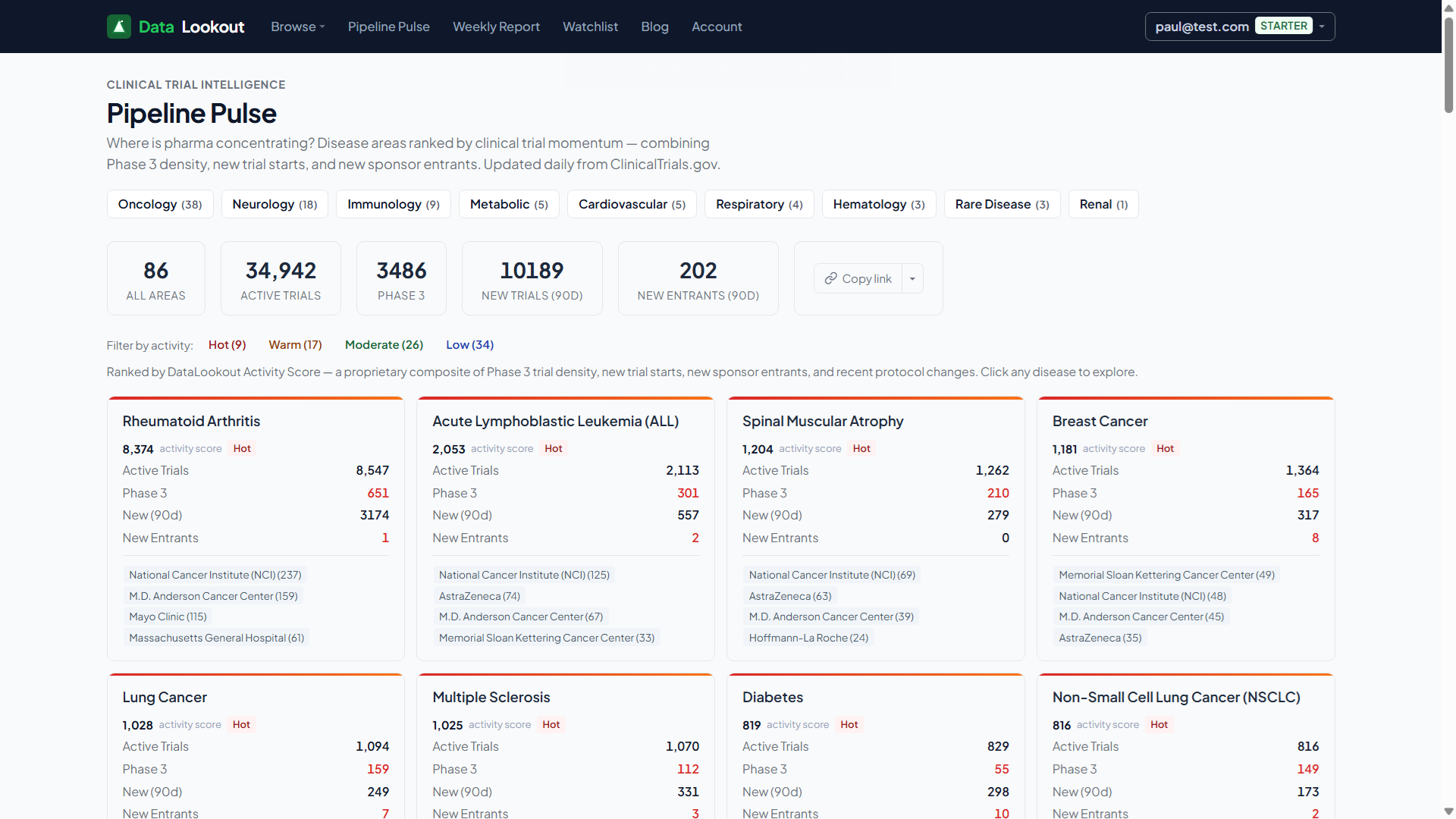 DataLookout gallery image