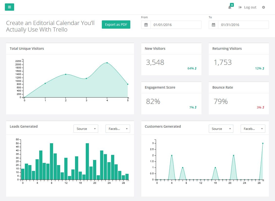 LeadFerry Content Analytics gallery image