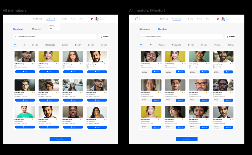 Semis by Reispar Technologies gallery image