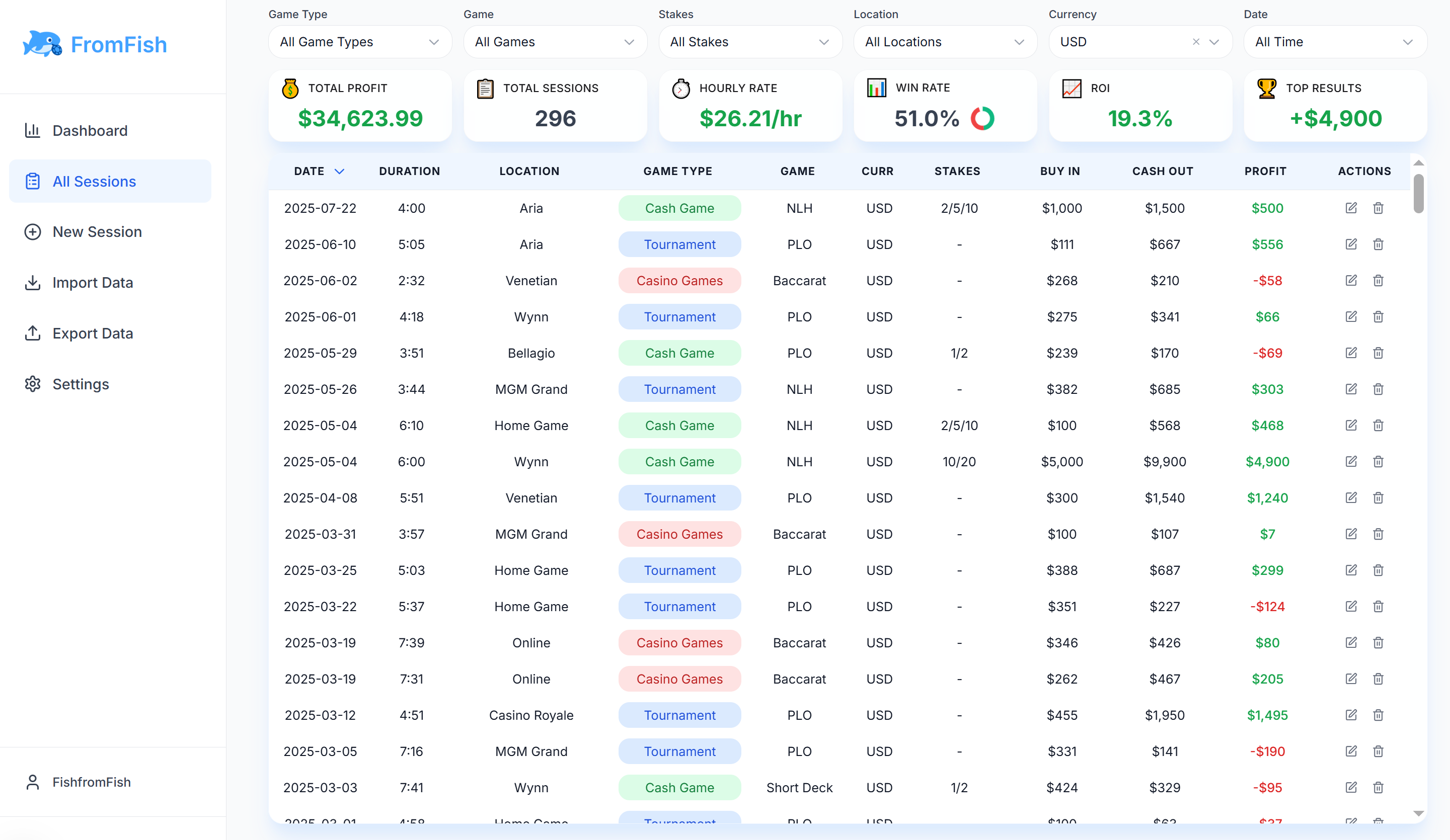 FromFish Poker Tracker gallery image