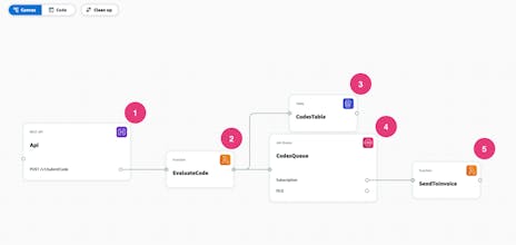 AWS Application Composer gallery image