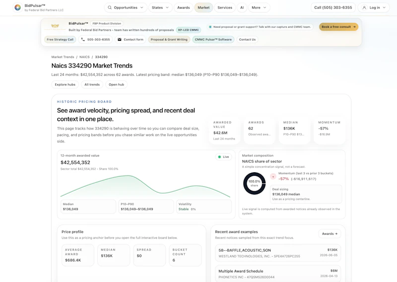 BidPulsar™ screenshot 3
