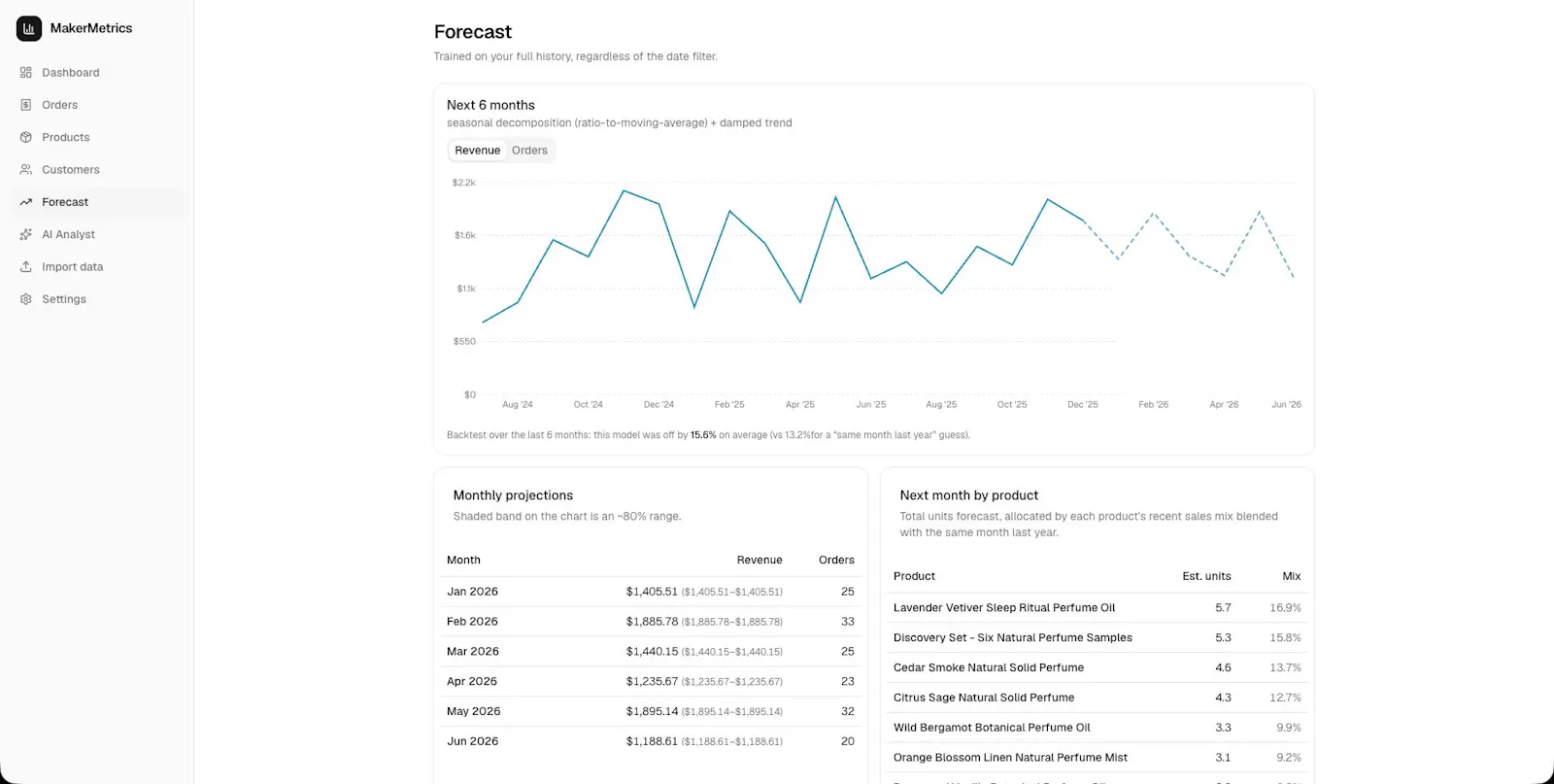 MakerMetrics screenshot 5