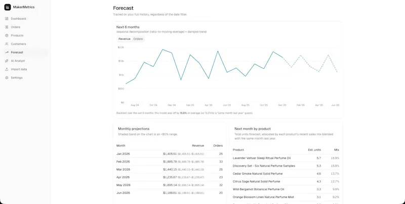 MakerMetrics screenshot 5