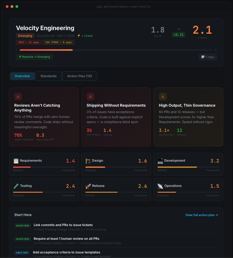 Concordance — Velocity Governance gallery image