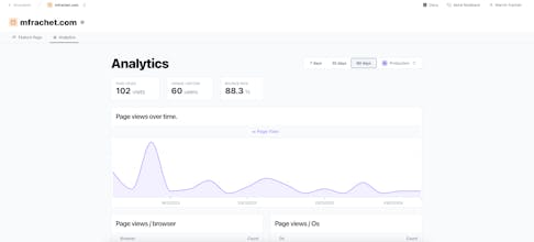 Progressively gallery image