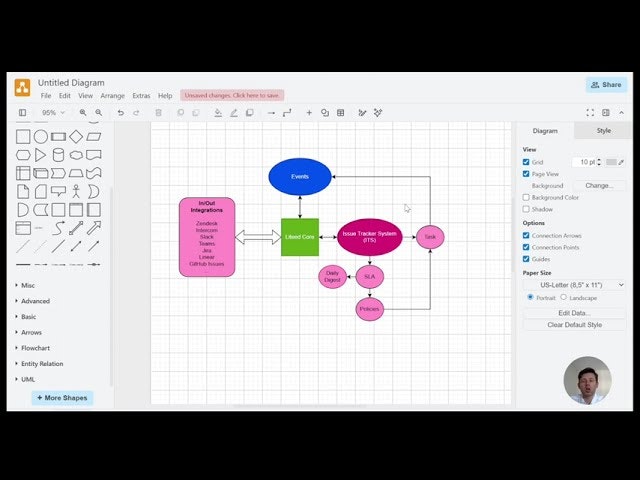 Support SLA Escalation Automation gallery image