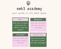 Web3 Academy media 1
