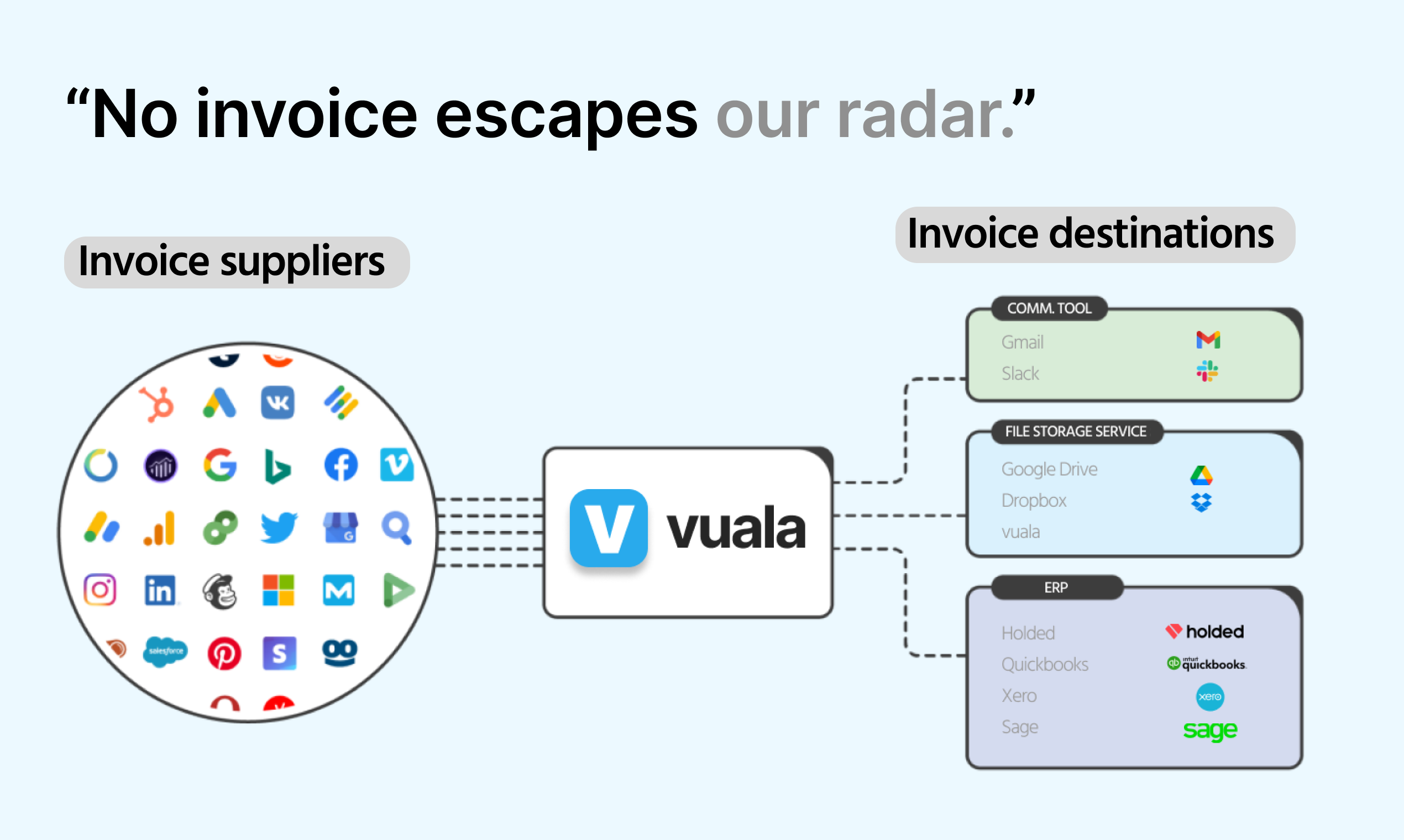 Media Vuala 1.0 - Cari semua invois syarikat anda 4