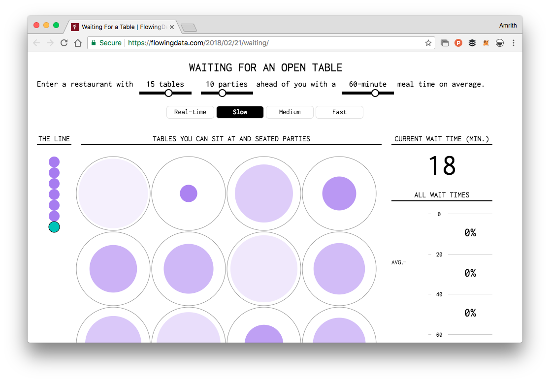 Years You Have Left to Live, Probably gallery image