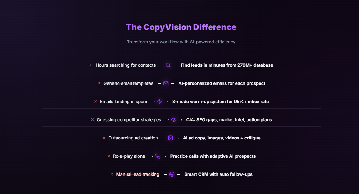CopyVision | AI Copywriting Platform  gallery image