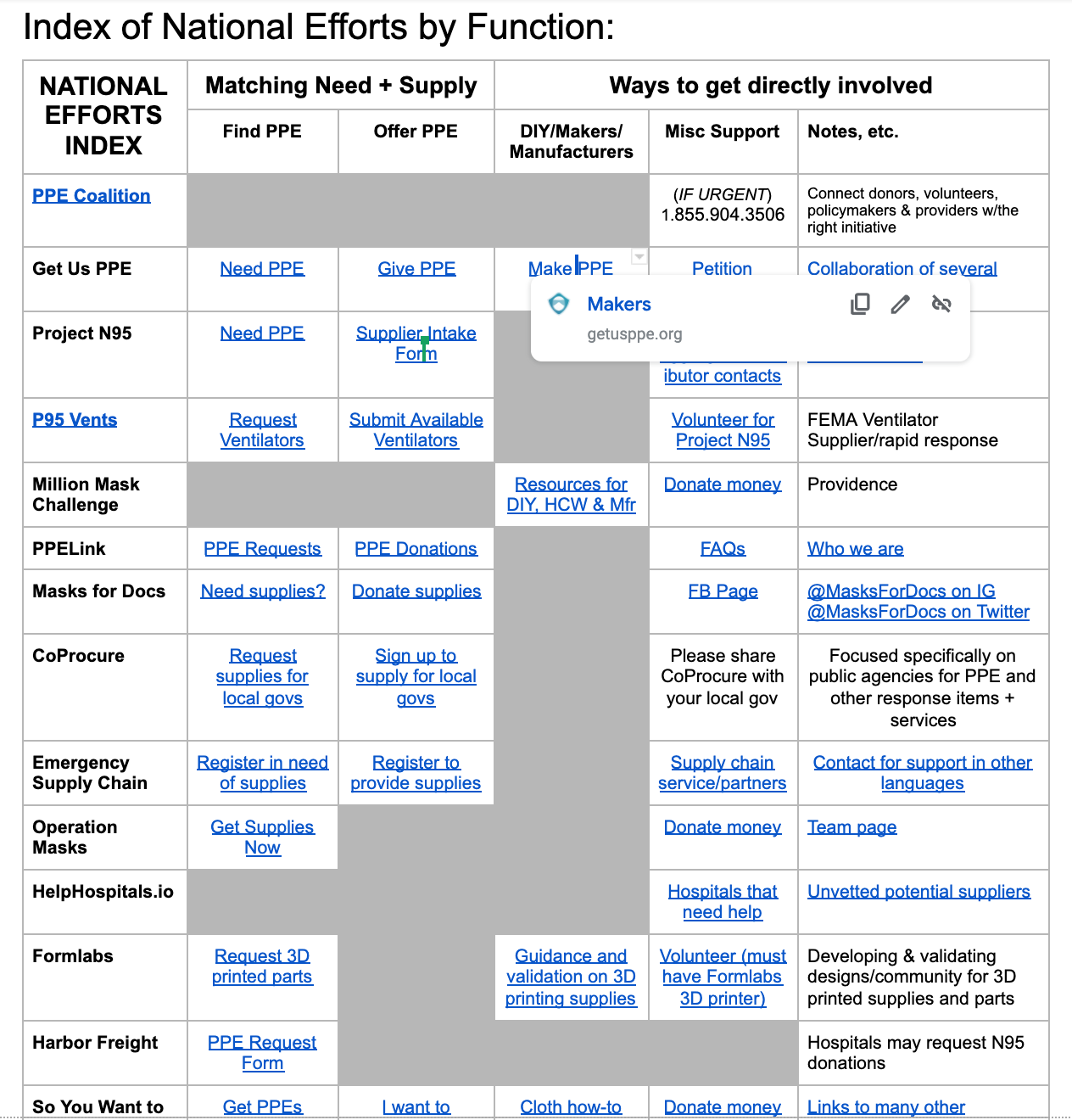 PPE Index gallery image