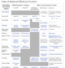 PPE Index gallery image