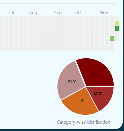 CourseDB gallery image