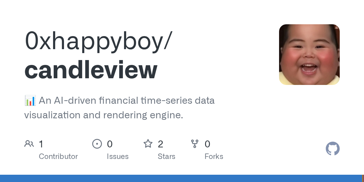 CandleView gallery image