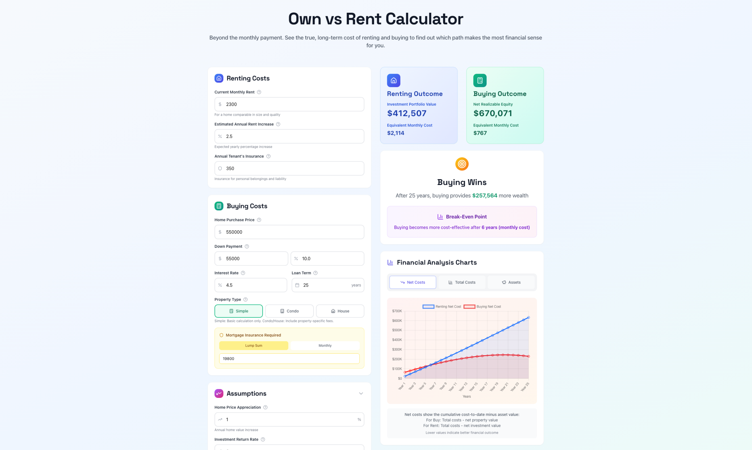 Own or Rent: Smarter Home Decisions - Should you rent or buy? Get your data-driven answer. media 2