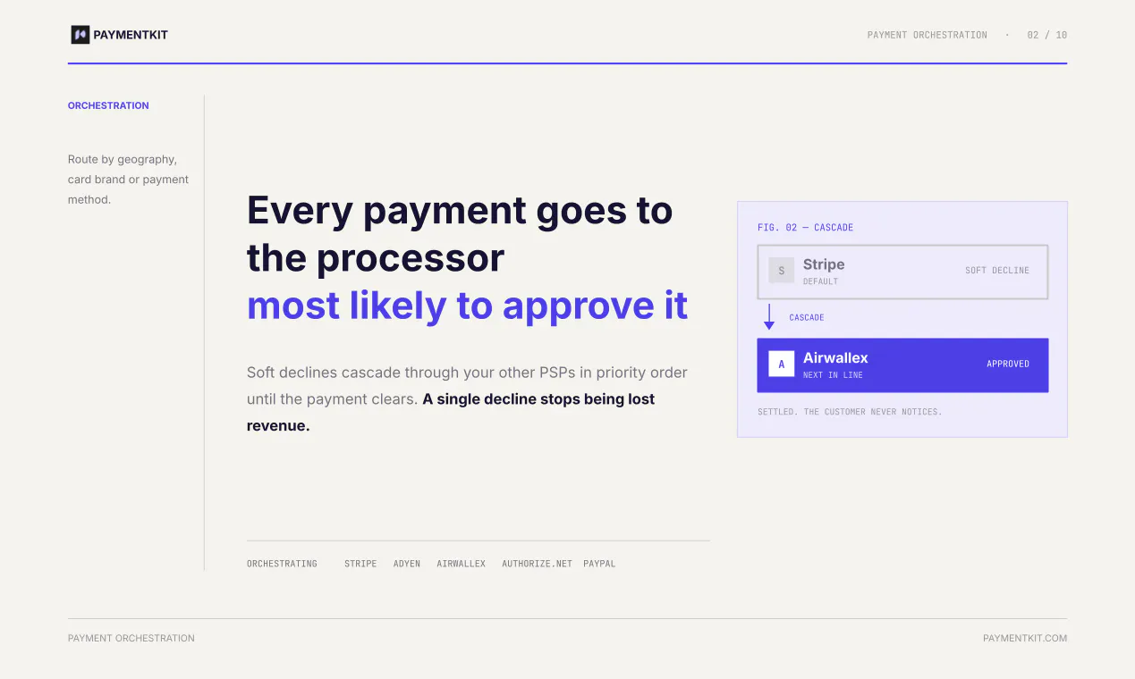 PaymentKit gallery image
