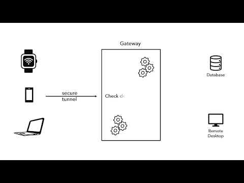 FerrumGate gallery image