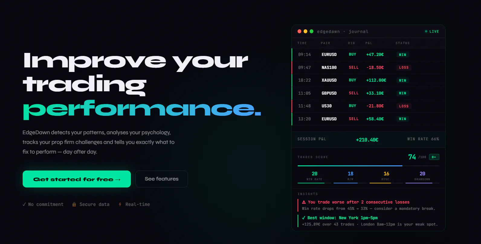 Banner del producto EdgeDawn - AI trading journal