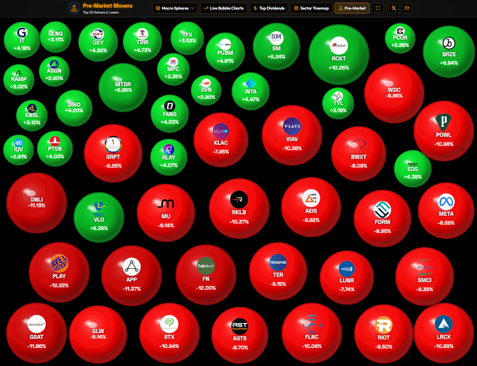 macrosphere.io screenshot 2