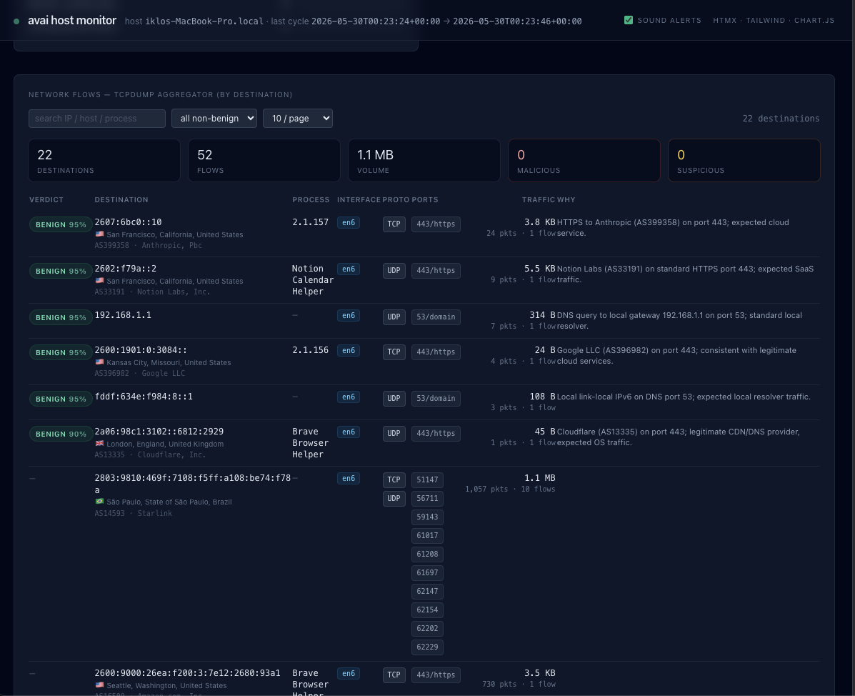 avai - you AI anti virus scanner gallery image