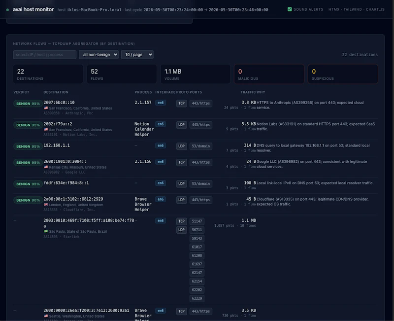 avai - you AI anti virus scanner screenshot 3