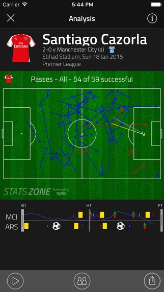 FourFourTwo Stats Zone gallery image