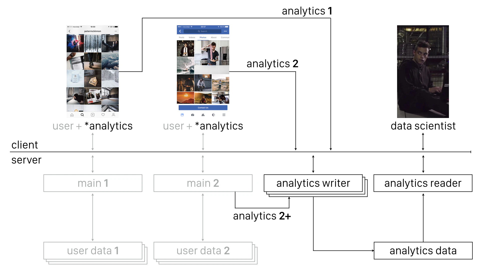 Generic ANALYTICS backend service | Open Source MIT | GitHub | YouTube CC0