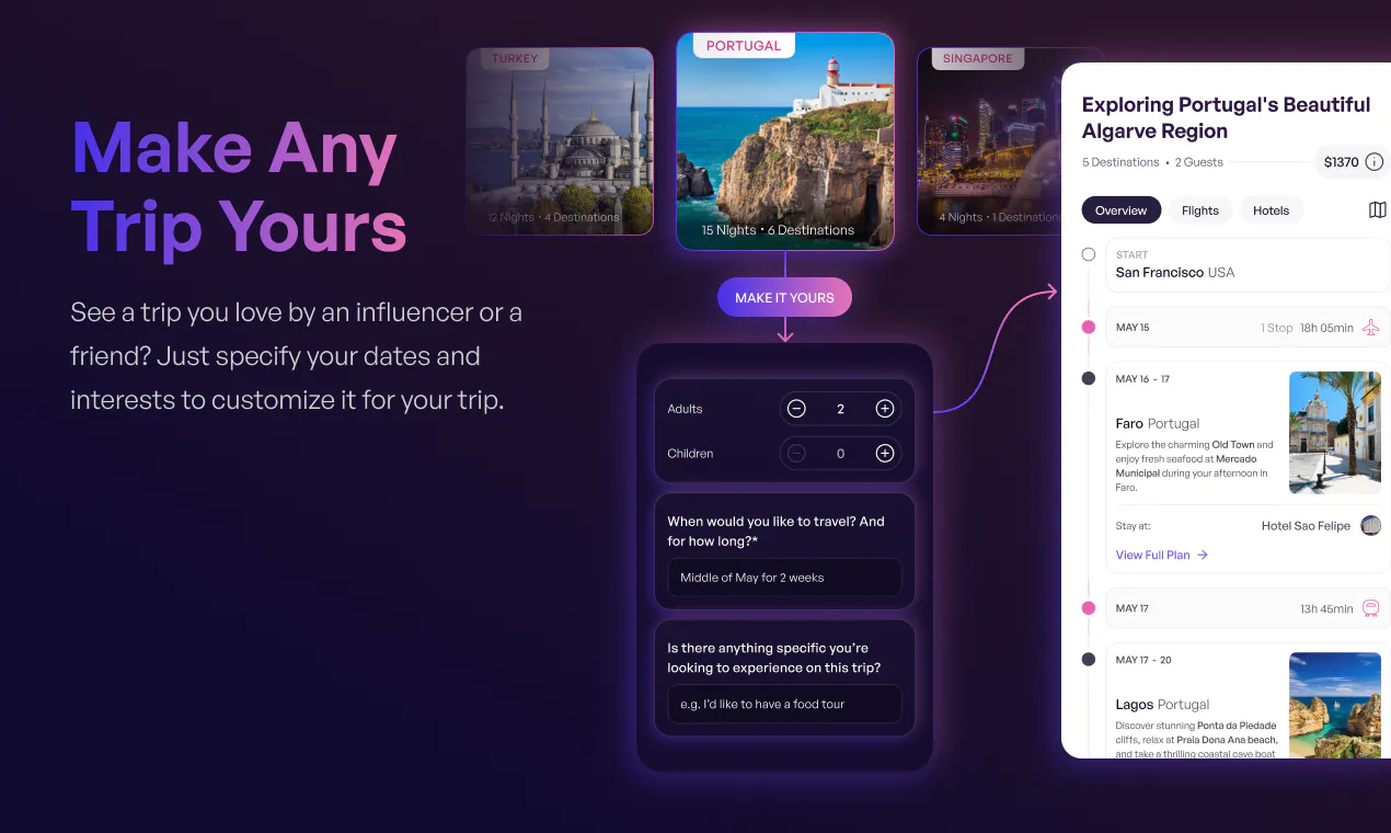 Airial Travel gallery image