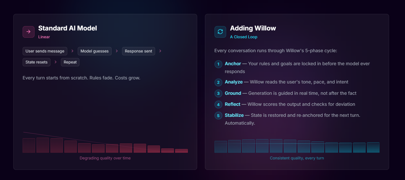 Willow Intelligence media 9