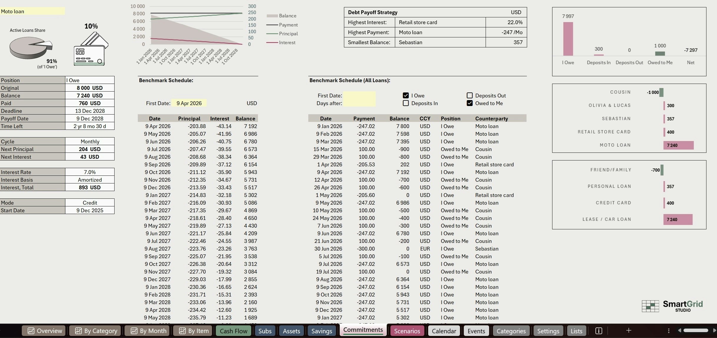SmartGrid™ Personal Finance Hub gallery image