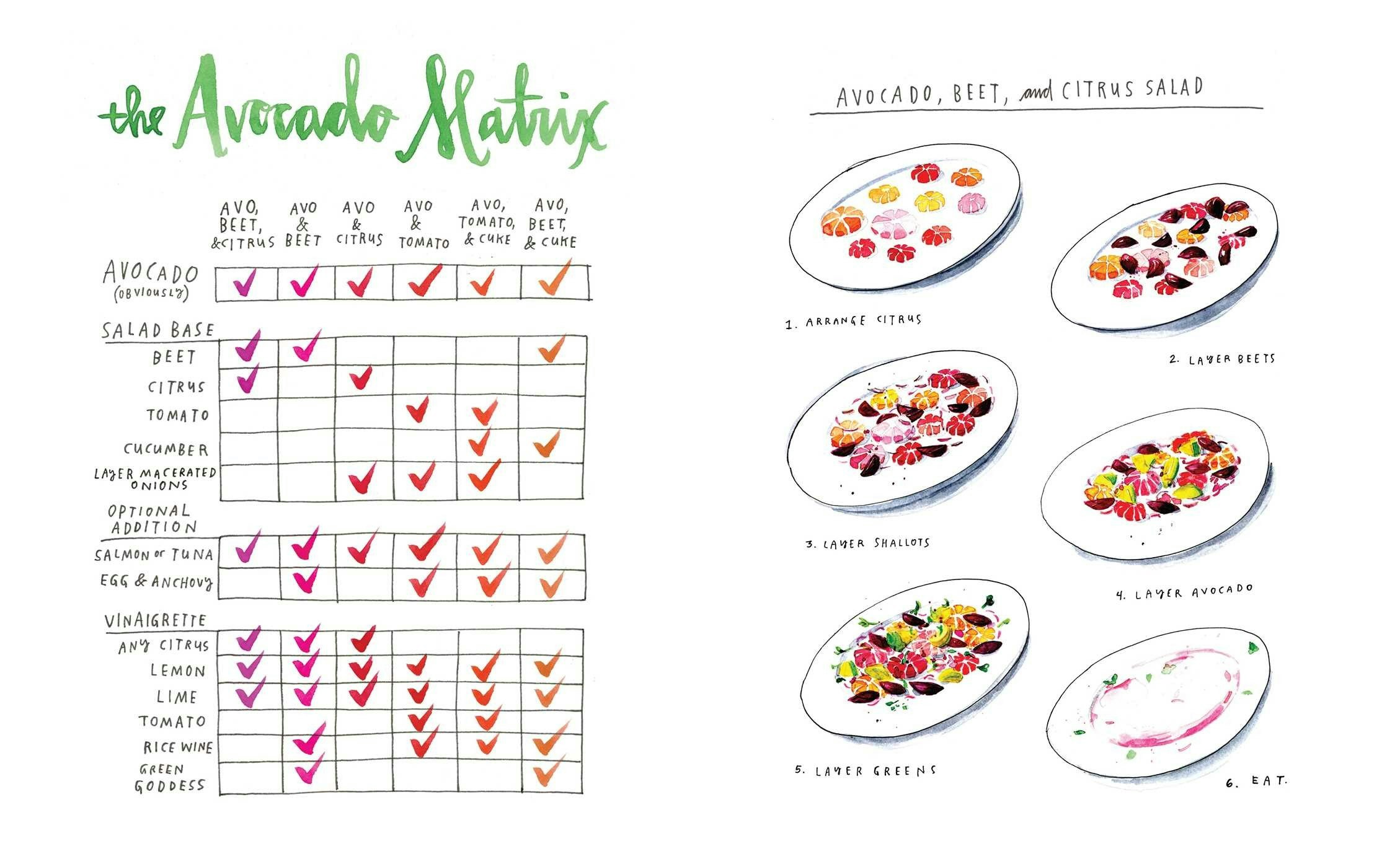 Salt, Fat, Acid, Heat gallery image