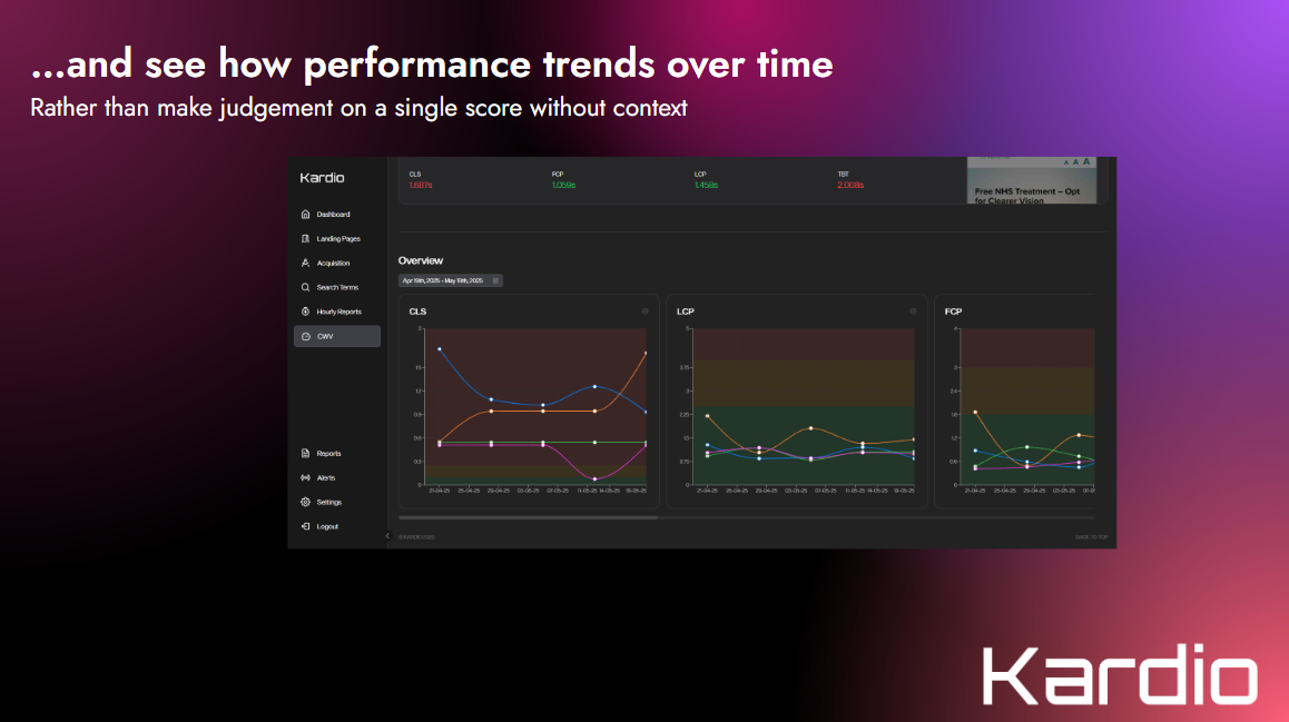 Kardiyo - Gerçek Zamanlı Web Performans Öngörüleri ve Uyarıları medya 7