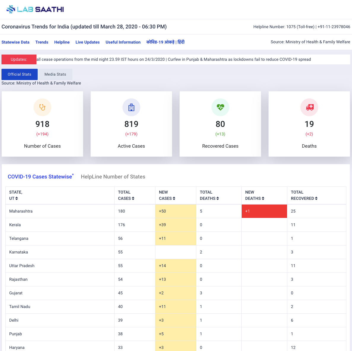 Covid-19 India Tracker gallery image