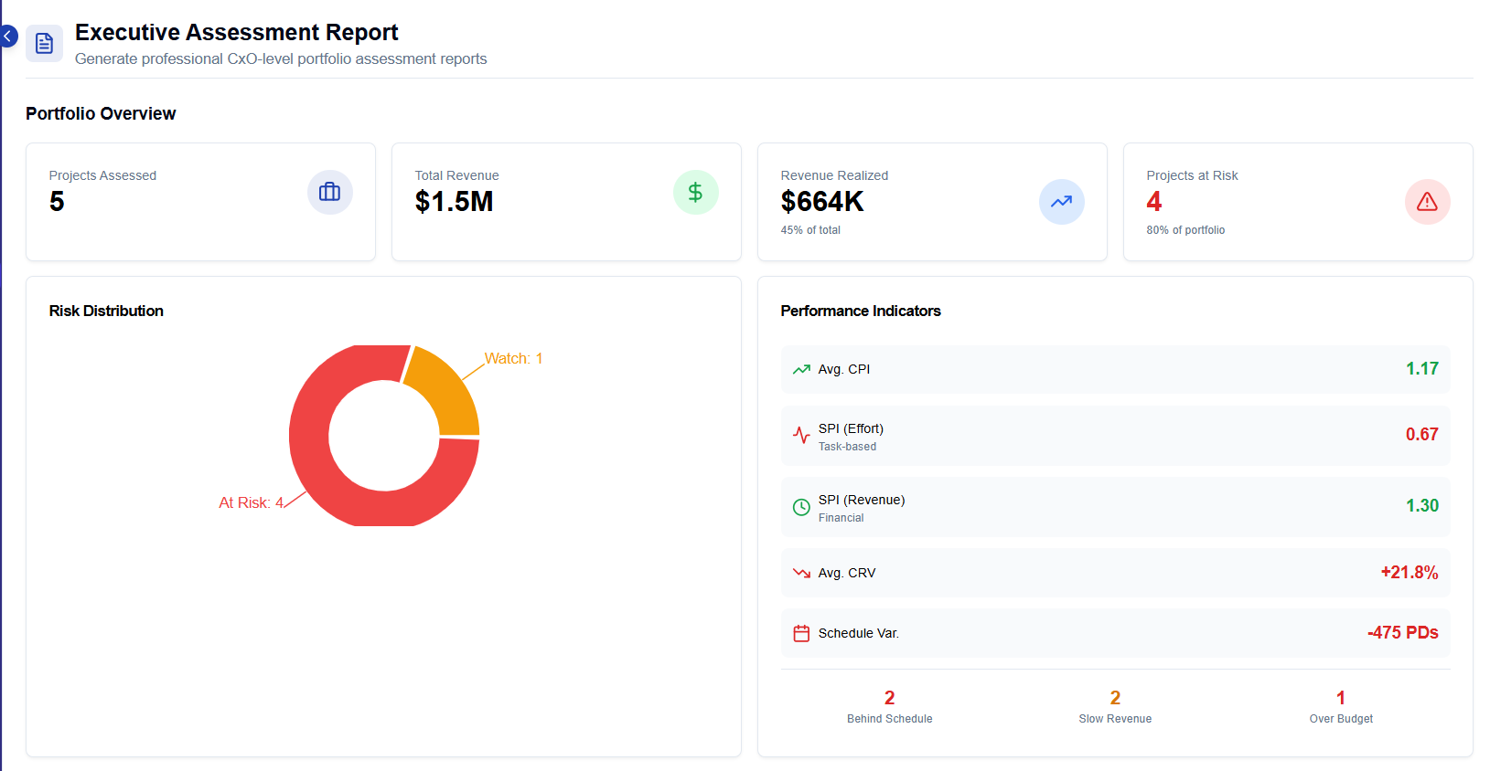 Portfolio Intelligence gallery image
