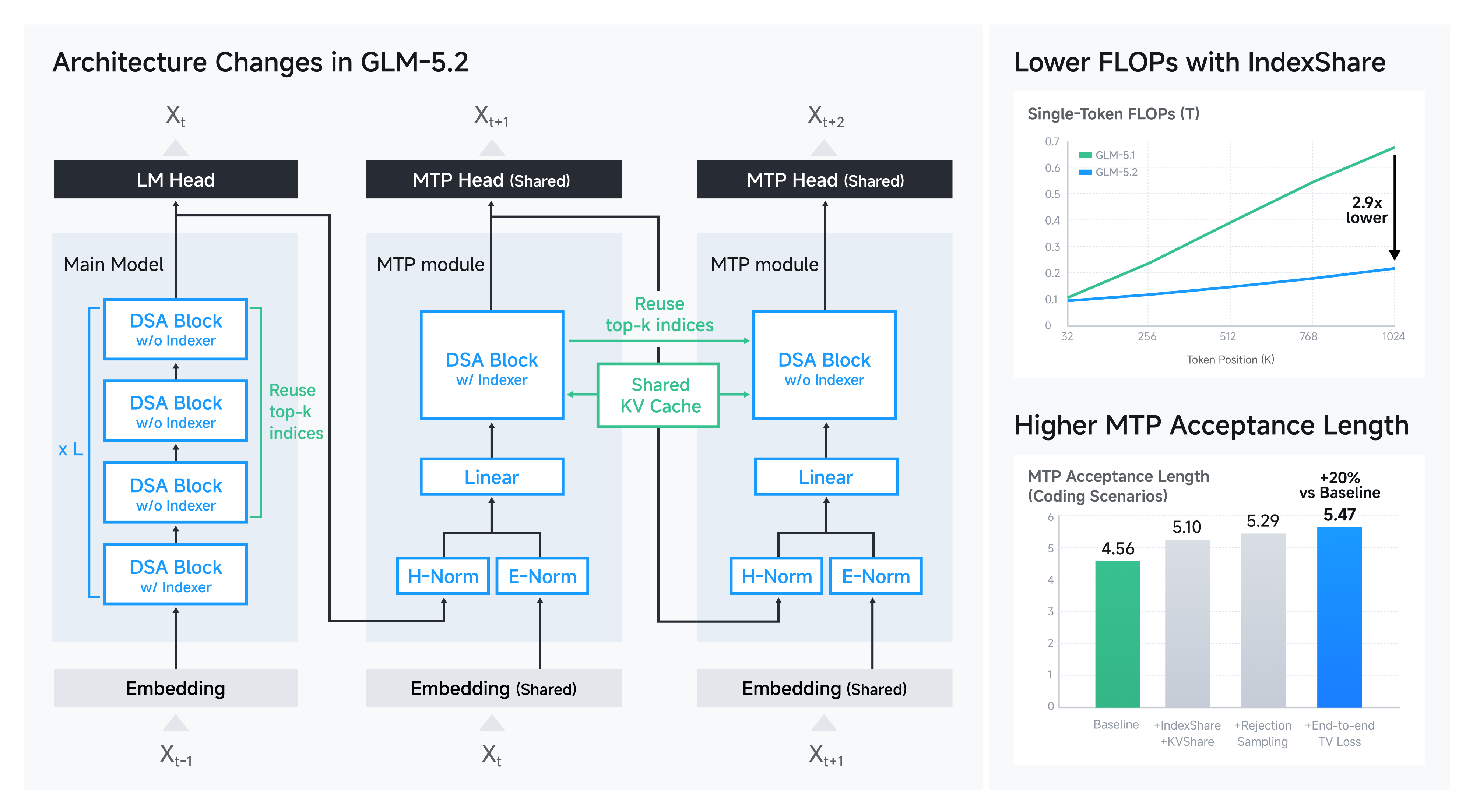 GLM-5.2 gallery image