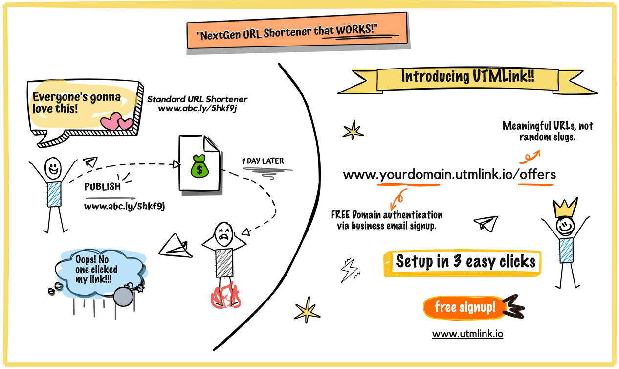 UTMLink.io - NextGen Branded Shortlinks | Отслеживаемый укороченность URL медиа 1