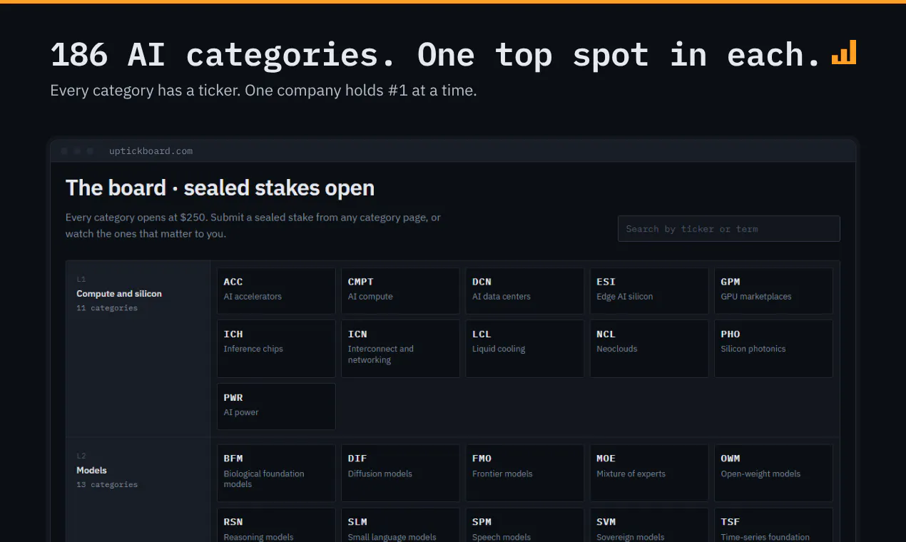 Uptick Board gallery image