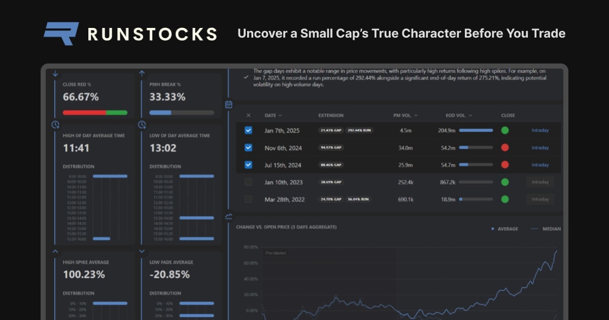 Runstocks - Descubrir el verdadero personaje de una pequeña gorra antes de comerciar media 1