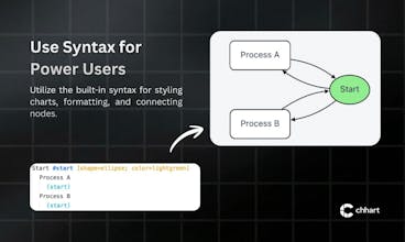 Chhart gallery image